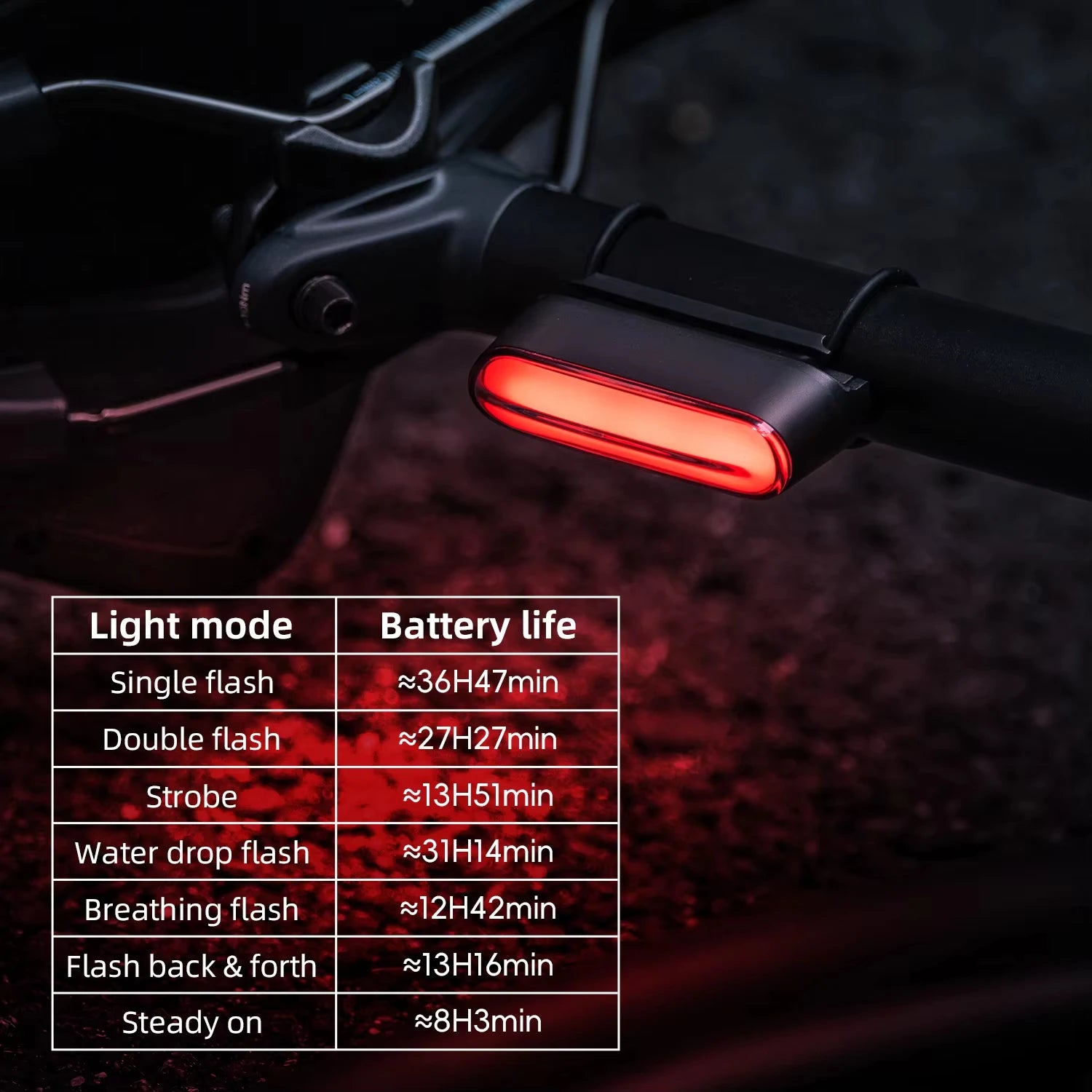 ROCKBROS Bicycle Light Magnetic Smart Tail Light Type-C Charge 7 modes 400mAh LED Lamp Beads Intelligent Brake Sensor Function